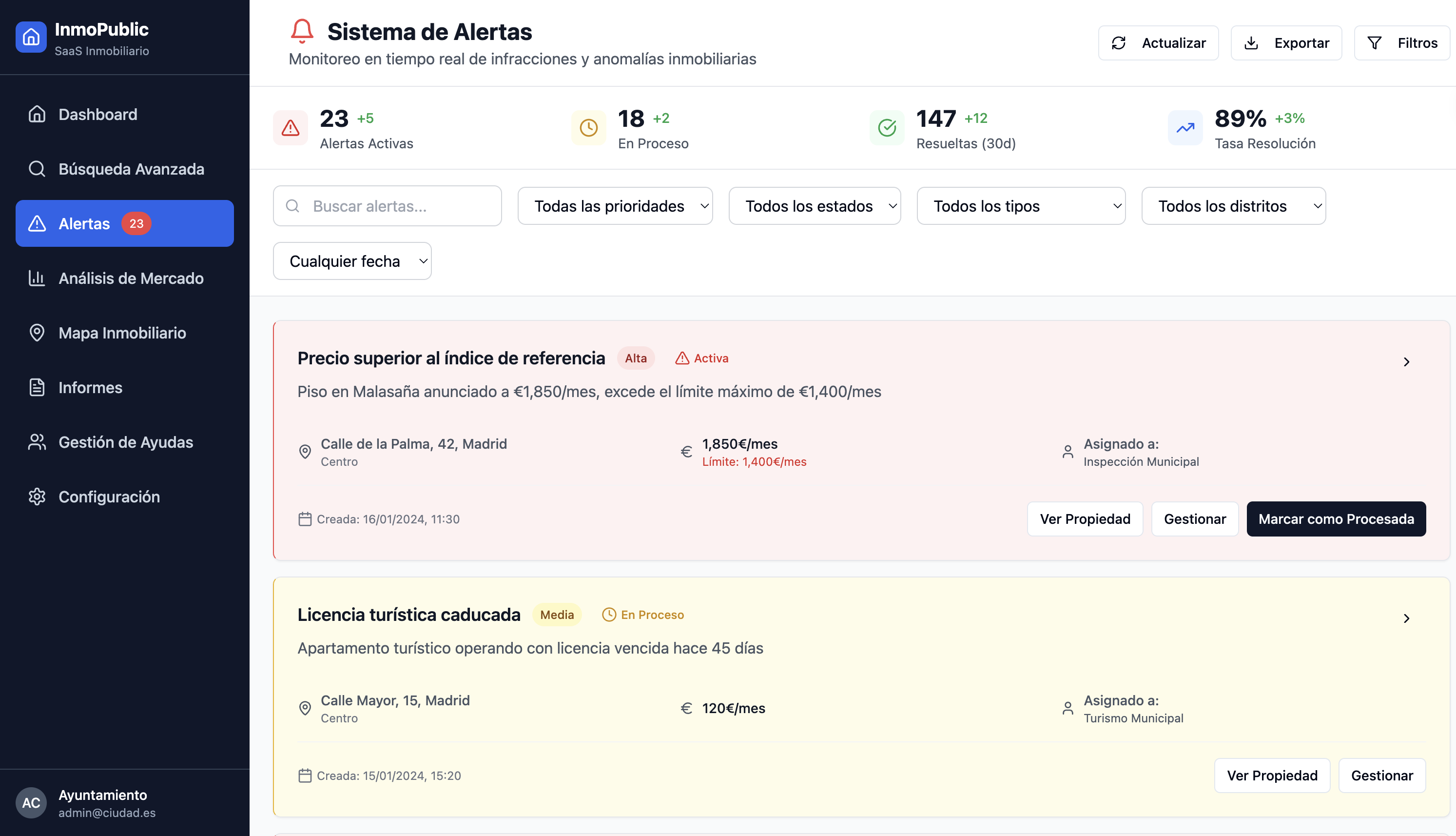 Análisis de datos inmobiliarios para municipios